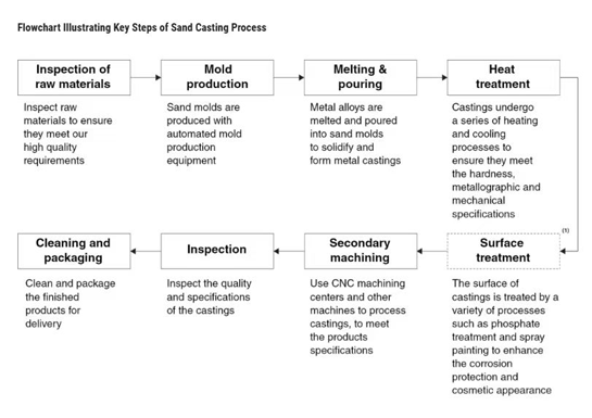 OEM metal parts manufacturing